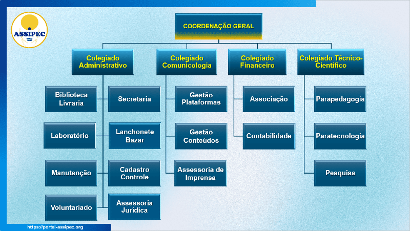 Organograma_dez24